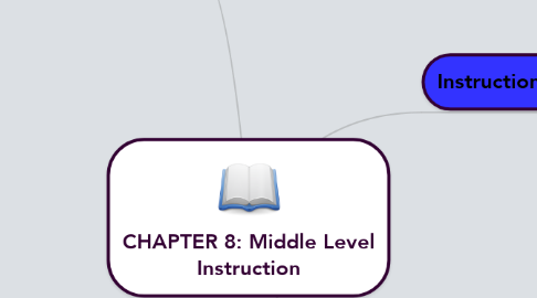 Mind Map: CHAPTER 8: Middle Level Instruction