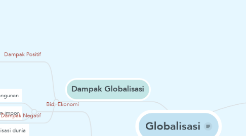 Mind Map: Globalisasi