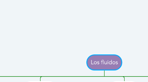 Mind Map: Los fluidos