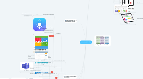 Mind Map: Les outils de la CUA