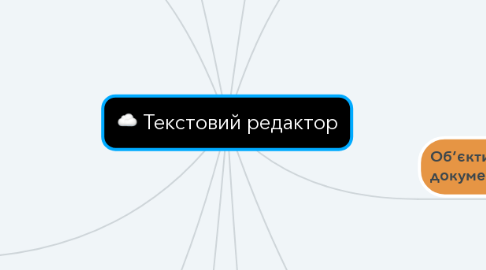 Mind Map: Текстовий редактор