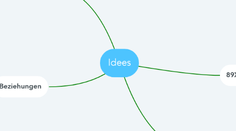 Mind Map: Idees