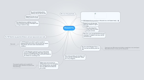 Mind Map: Elizabeth Fry