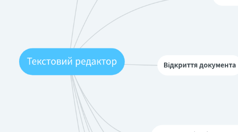 Mind Map: Текстовий редактор