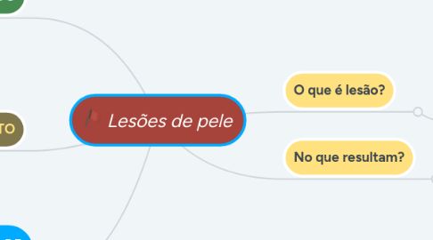 Mind Map: Lesões de pele