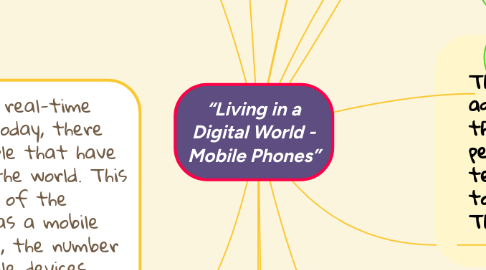 Mind Map: “Living in a Digital World - Mobile Phones”