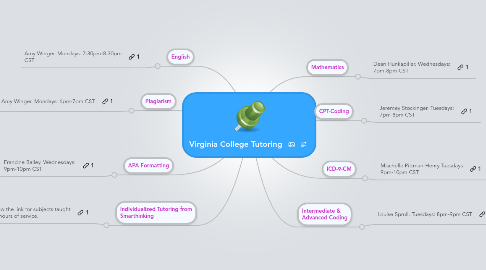 Mind Map: Virginia College Tutoring