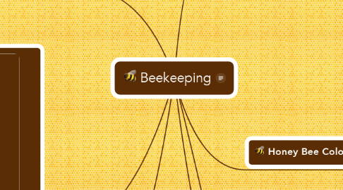 Mind Map: Beekeeping