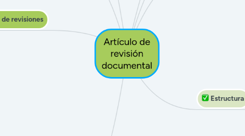 Mind Map: Artículo de revisión documental