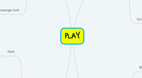 Mind Map: PLAY