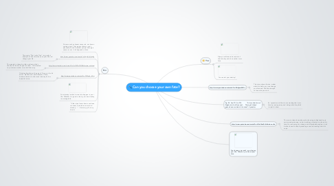 Mind Map: Can you choose your own fate?