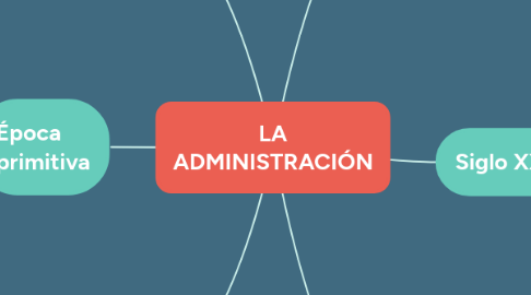 Mind Map: EL HELENISMO