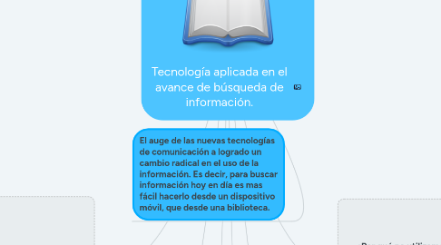 Mind Map: Tecnología aplicada en el avance de búsqueda de información.