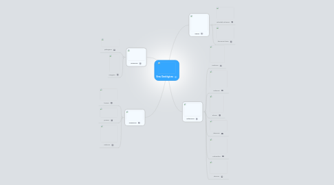 Mind Map: Eras Geológicas