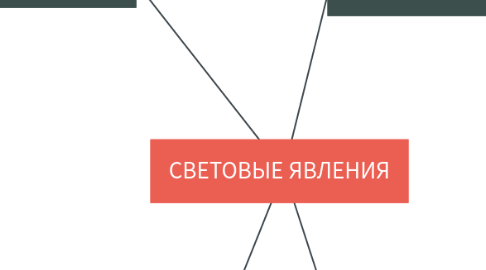 Mind Map: Методы воспитания