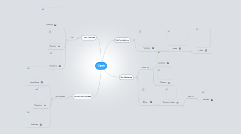 Mind Map: El pais