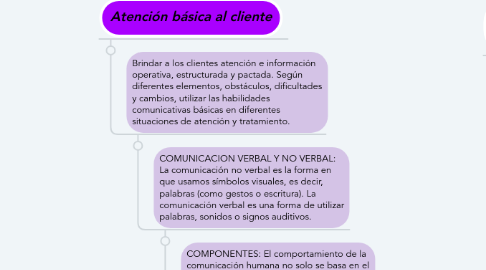 Mind Map: Paso 3 - Contextualización - Natalia Vanessa Mora Angel - UNAD