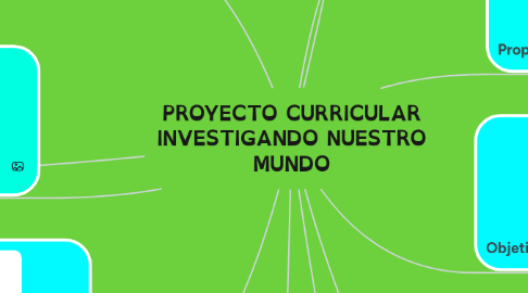Mind Map: PROYECTO CURRICULAR INVESTIGANDO NUESTRO MUNDO