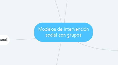 Mind Map: Modelos de intervención social con grupos