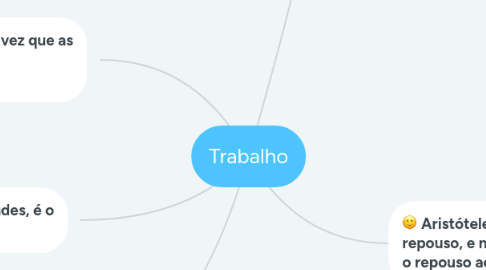Mind Map: Trabalho