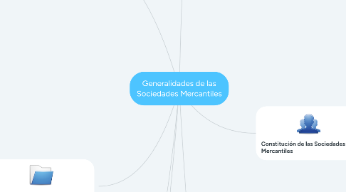 Mind Map: Generalidades de las Sociedades Mercantiles