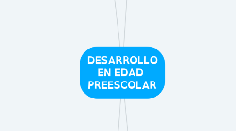 Mind Map: DESARROLLO EN EDAD  PREESCOLAR