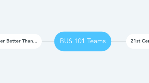 Mind Map: BUS 101 Teams