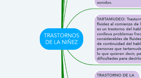 Mind Map: TRASTORNOS DE LA NIÑEZ