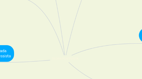 Mind Map: TEORIA POSITIVISTA