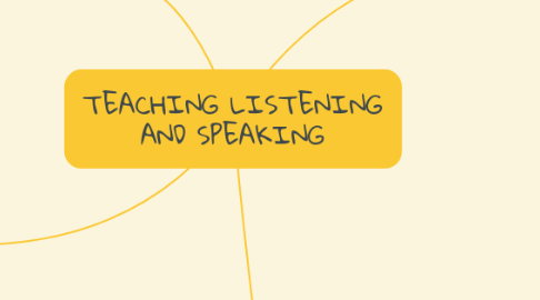 Mind Map: TEACHING LISTENING AND SPEAKING