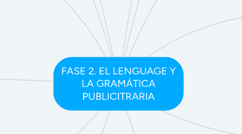 Mind Map: FASE 2. EL LENGUAGE Y LA GRAMÁTICA PUBLICITRARIA