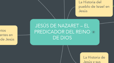 Mind Map: JESÚS DE NAZARET – EL PREDICADOR DEL REINO DE DIOS