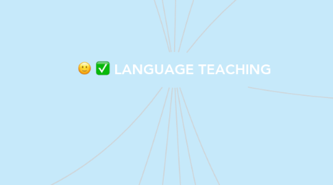 Mind Map: LANGUAGE TEACHING