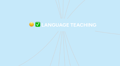 Mind Map: LANGUAGE TEACHING