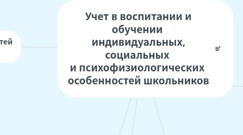 Mind Map: Учет в воспитании и обучении индивидуальных, социальных и психофизиологических особенностей школьников