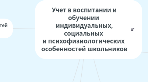 Mind Map: Учет в воспитании и обучении  индивидуальных, социальных  и психофизиологических  особенностей школьников