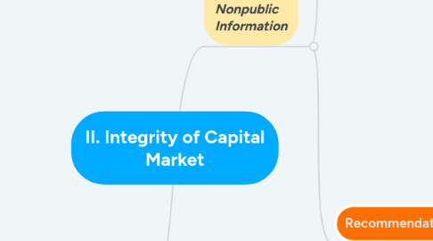 Mind Map: II. Integrity of Capital Market