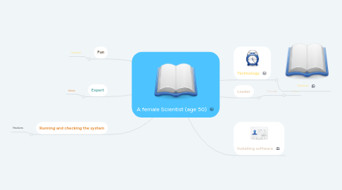 Mind Map: A female Scientist (age 50)