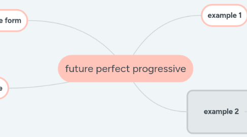 Mind Map: future perfect progressive