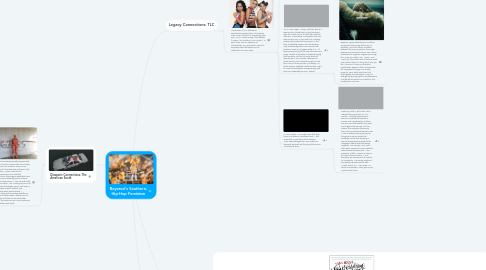 Mind Map: Beyoncé's Southern, Hip-Hop Feminism