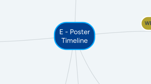 Mind Map: E - Poster Timeline
