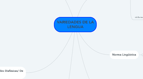Mind Map: VARIEDADES DE LA LENGUA