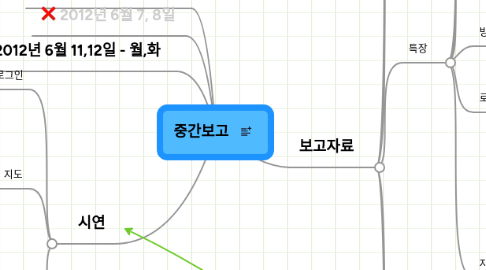 Mind Map: 중간보고