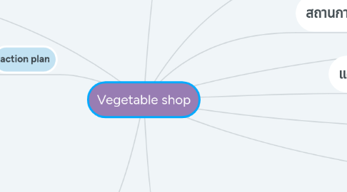 Mind Map: Vegetable shop