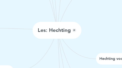 Mind Map: Les: Hechting