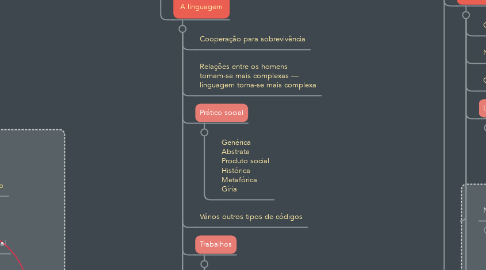 Mind Map: O QUE É PSICOLOGIA SOCIAL?