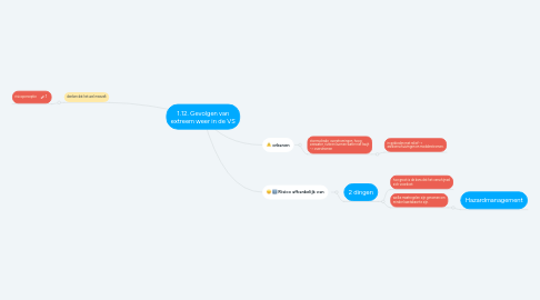 Mind Map: 1.12. Gevolgen van extreem weer in de VS