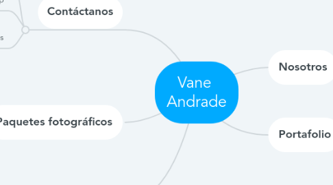 Mind Map: Vane  Andrade