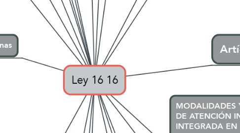 Mind Map: Ley 16 16