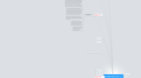 Mind Map: Copy of COMM391 Section 921 Phase 2